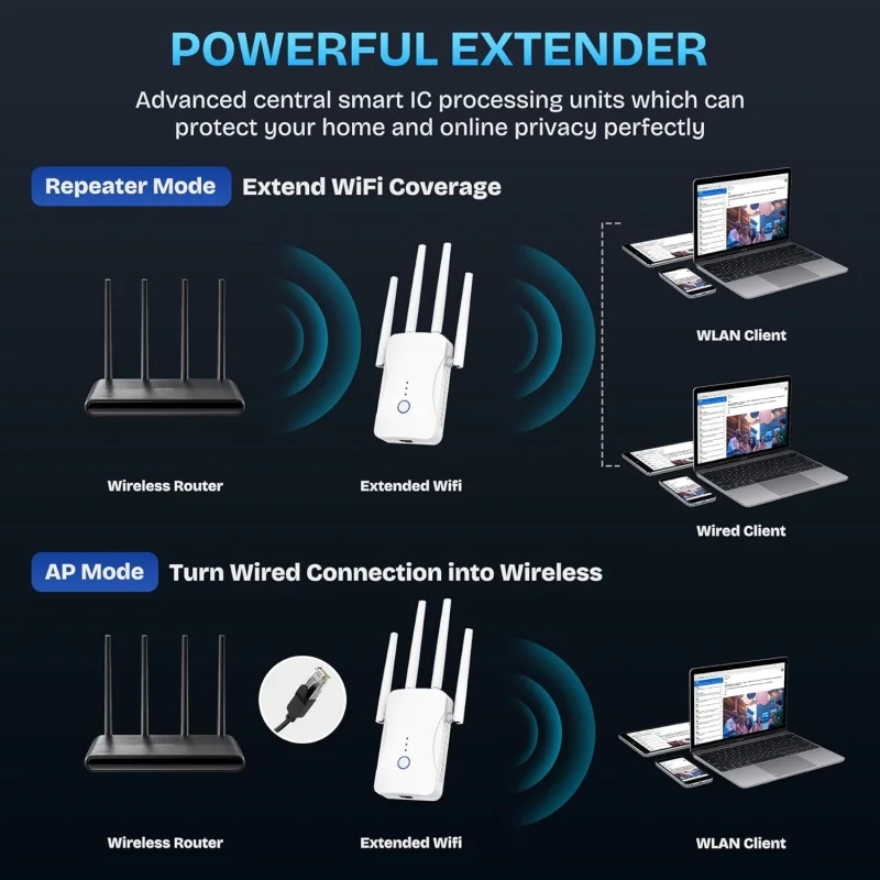1200Mbps Dual Band WiFi Repeat - Home Improvement Hardware review and price